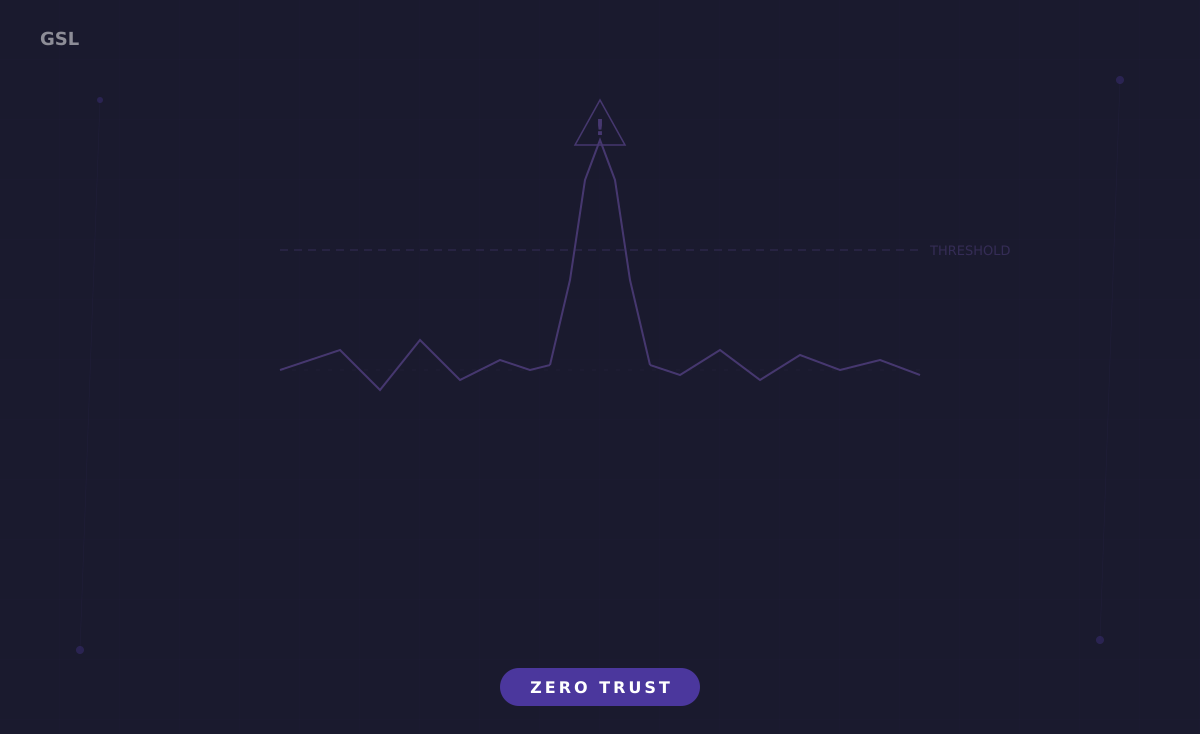 Behavior-Based Anomaly Detection