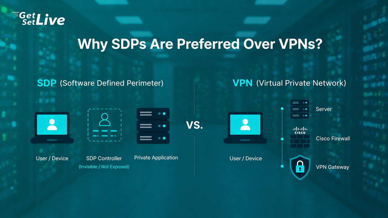 SDP vs VPN: A Real-World Performance and Security Comparison
